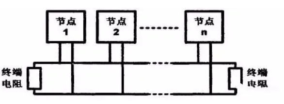 松江JB-9108AT火灾报警控制器布线方式