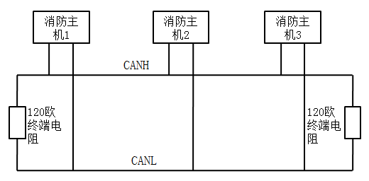 松江JB-9108AT火灾报警控制器布线方式