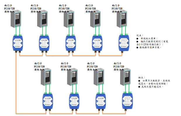 松江JB-9108AT火灾报警控制器布线方式