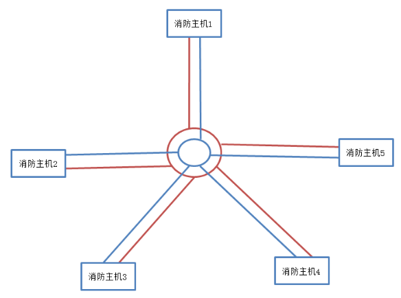 松江JB-9108AT火灾报警控制器布线方式