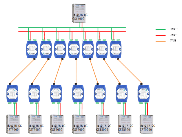 松江JB-9108AT火灾报警控制器布线方式